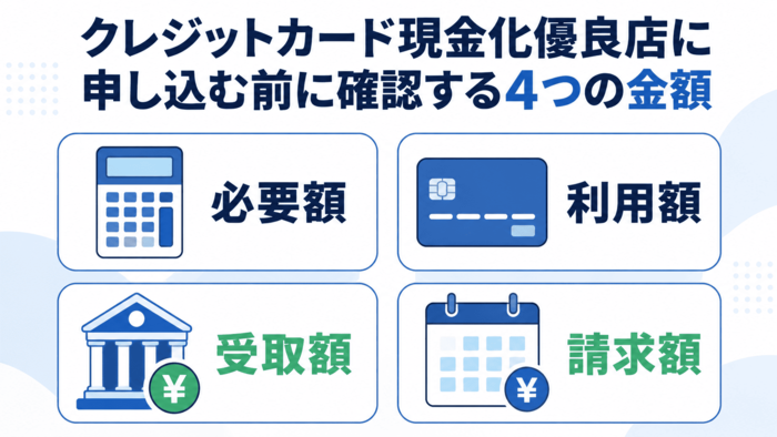 クレジットカード現金化の申し込み前に確認する4つの金額。必要な金額、カード決済額、実際の振込額、翌月の請求額
